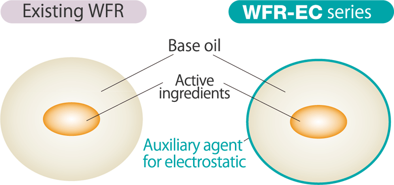 WFR for electrostatic spray