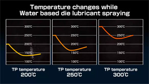 Preview2 - Comparison die temperature changes during spraying [movie]