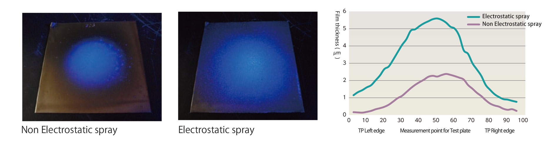 Excellent Adhesion performance