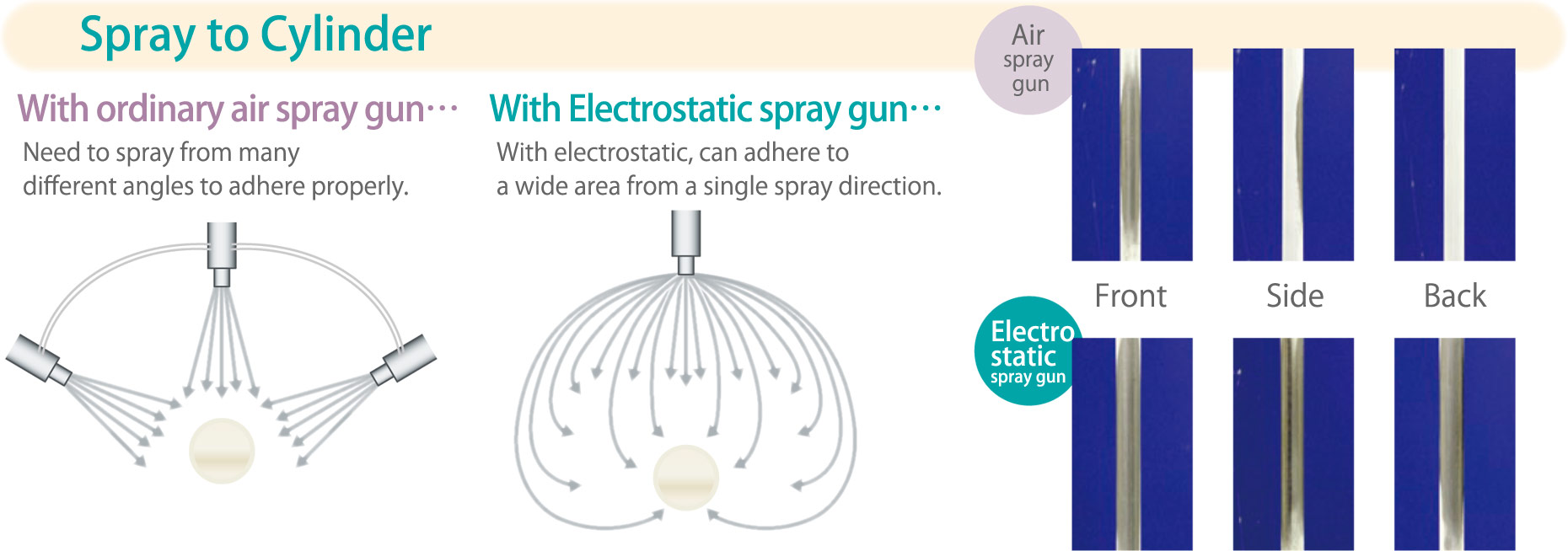 Spray to Cylinder