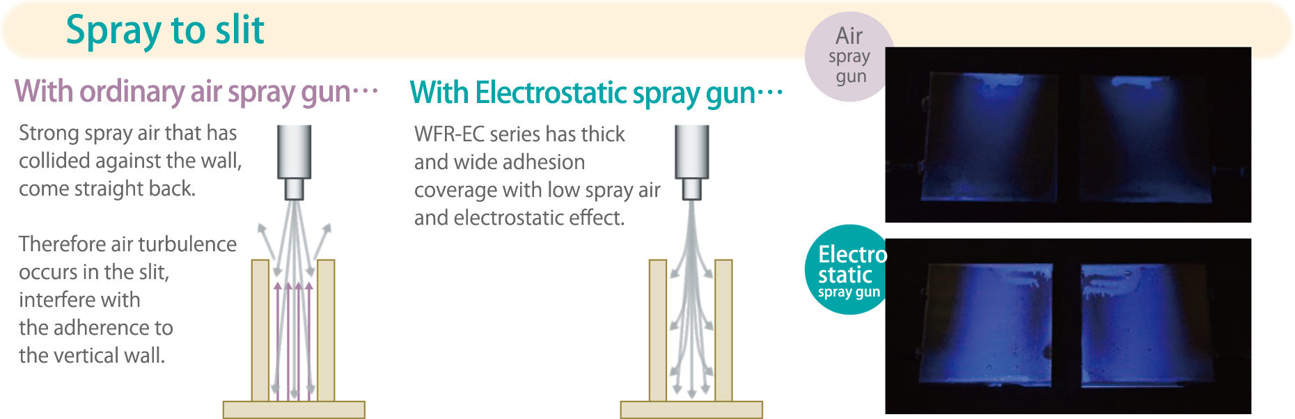 Spray to slit