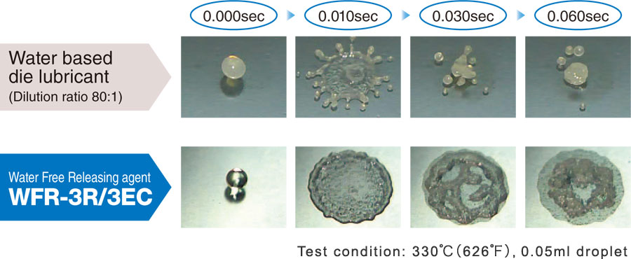 Water based die lubricant / Water Free Releasing agent WFR-3R