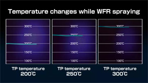Preview3 - Comparison die temperature changes during spraying [movie]