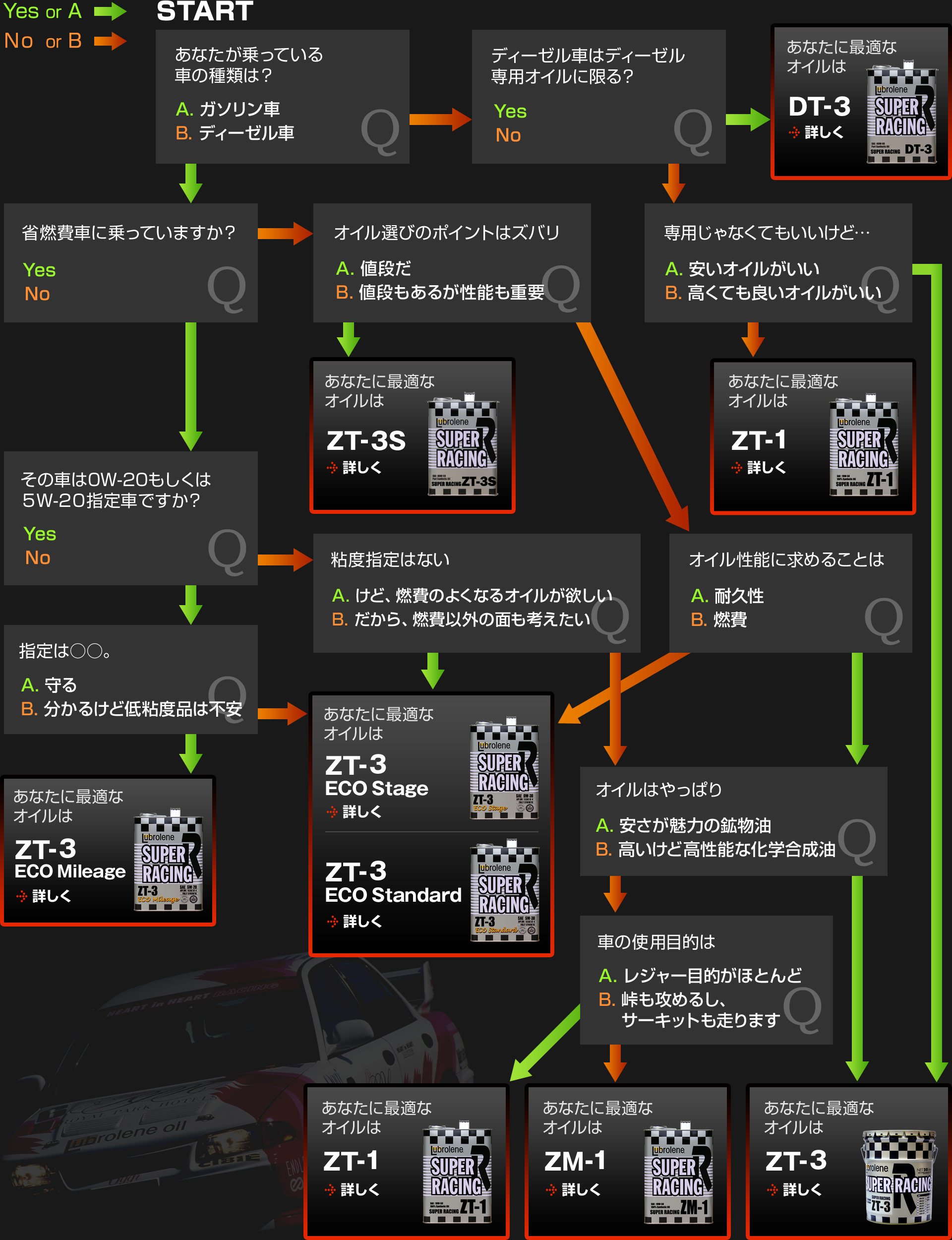 チャート診断