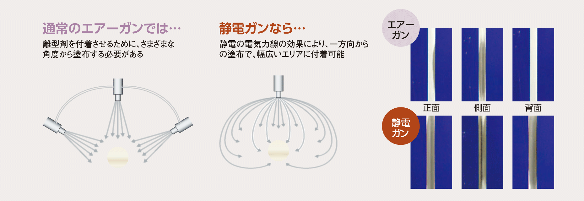 静電塗布の回り込み効果
