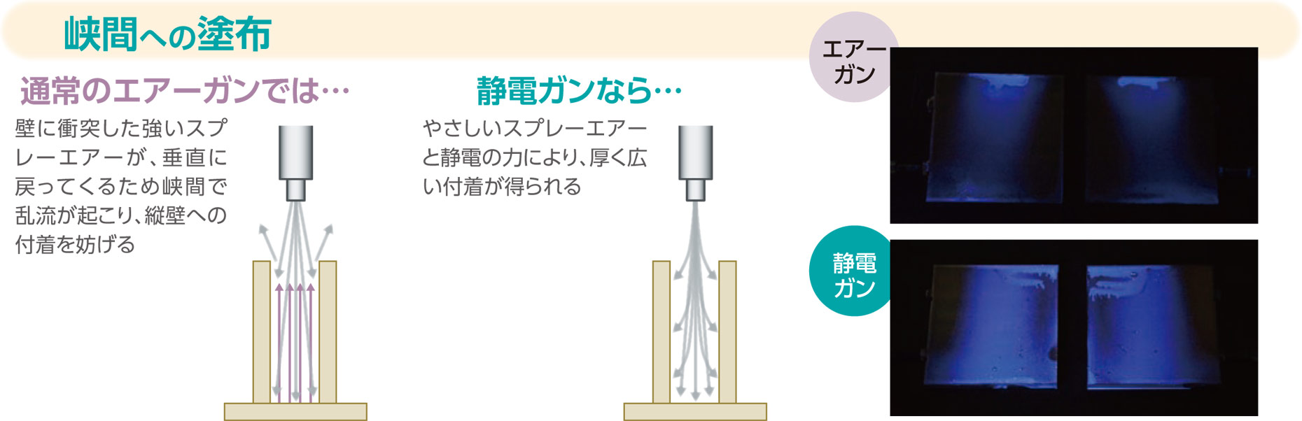 峡間への塗布