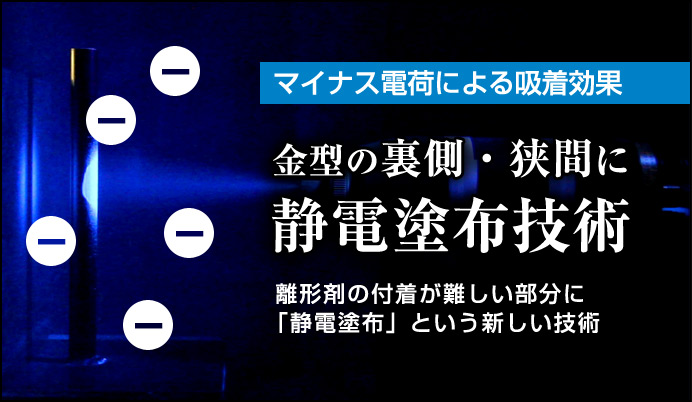 マイナス電荷による吸着効果。金型の裏側・狭間に静電塗布技術。離型剤の付着が難しい部分に「静電塗布」という新しい技術。