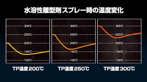 スプレー時の金型温度変化を比較プレビュー2