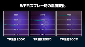 スプレー時の金型温度変化を比較プレビュー3
